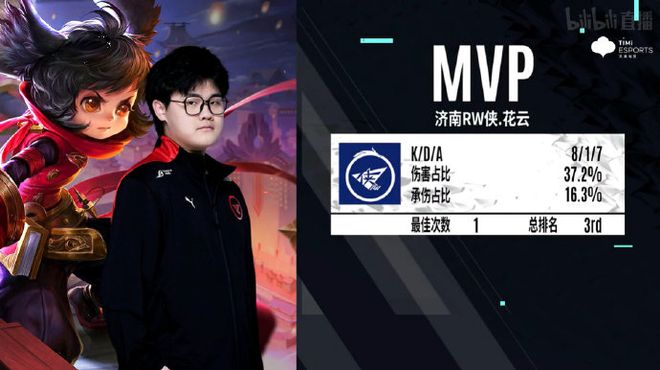 别这些偏差