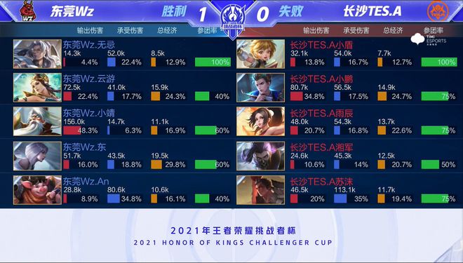 灯下更难证 灯下更难证